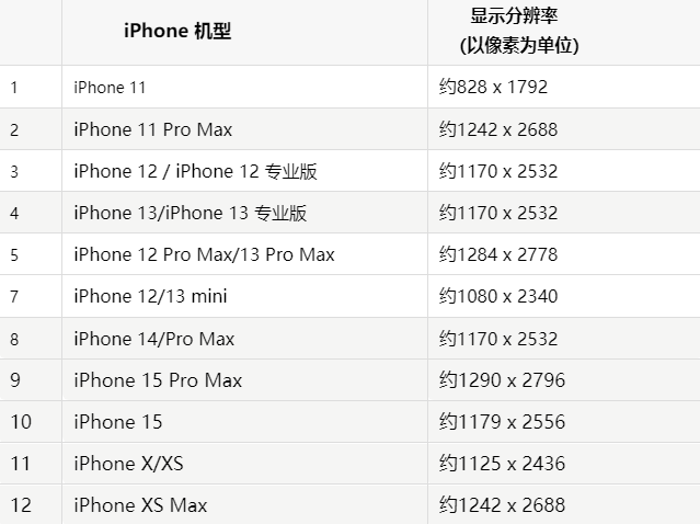 苹全椒果维修分享iPhone主屏幕壁纸显得模糊怎么办