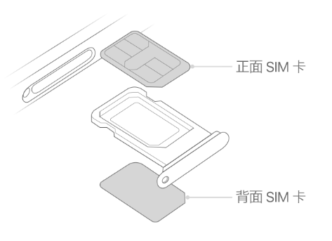 全椒苹果15维修分享iPhone15出现'无SIM卡'怎么办