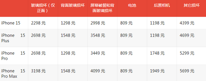 全椒苹果15维修站中心分享修iPhone15划算吗